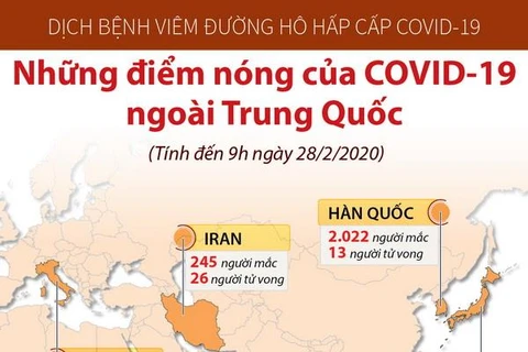 [Infographics] Những điểm nóng của dịch COVID-19 ở ngoài Trung Quốc
