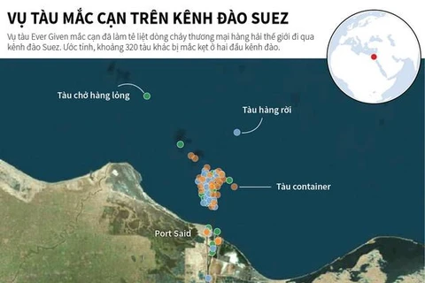 [Infographics] Vụ tàu Ever Given mắc cạn trên kênh đào Suez 