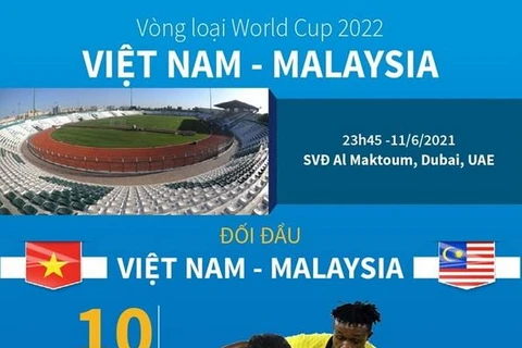 [Infographics] Đội hình đội tuyển Việt Nam trong trận đấu Malaysia 