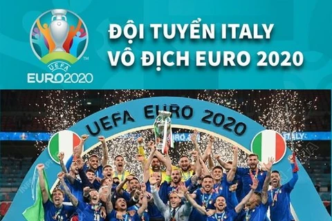 [Infographics] Đội tuyển Italy giành ngôi vô địch EURO 2020