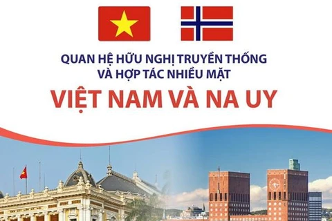 Quan hệ hữu nghị truyền thống và hợp tác nhiều mặt Việt Nam-Na Uy