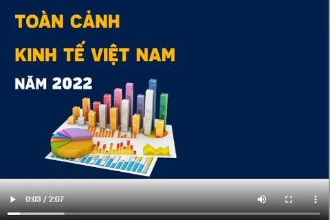 [Videographics] Toàn cảnh nền kinh tế Việt Nam trong năm 2022