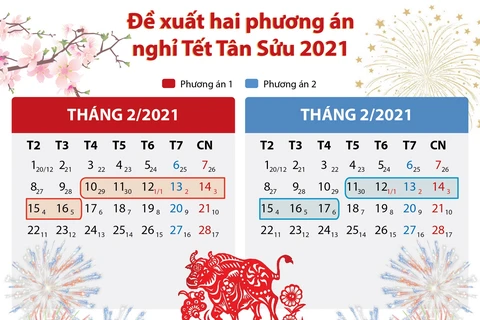 [Infographics] Đề xuất hai phương án nghỉ Tết Tân Sửu 2021