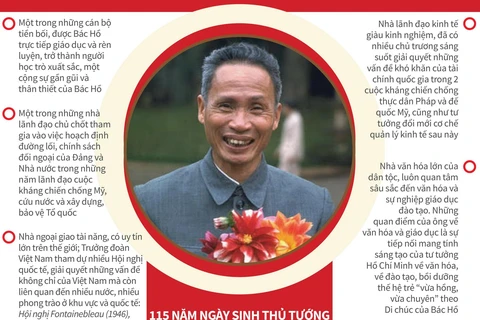 Thủ tướng Phạm Văn Đồng - Nhà chính trị, nhà văn hóa lớn của dân tộc