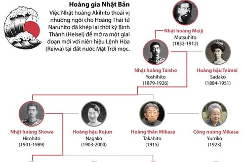 [Infographics] Hoàng gia Nhật Bản kể từ thời Minh Trị Thiên hoàng