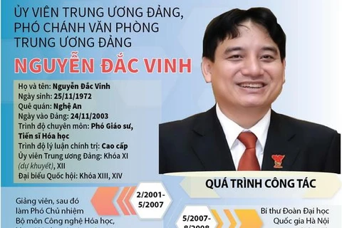 Ủy viên TW Đảng, Phó Chánh Văn phòng TW Đảng Nguyễn Đắc Vinh