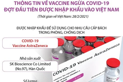 Thông tin về vắcxin ngừa COVID-19 đợt đầu được nhập khẩu vào Việt Nam