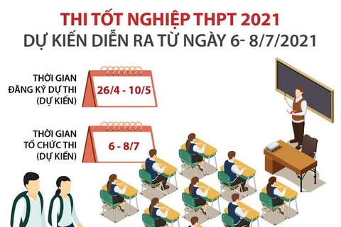 Thi tốt nghiệp THPT 2021 dự kiến diễn ra từ ngày 6-8/7 tới