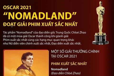 [Infographics] Oscar 2021: “Nomadland” đoạt giải Phim xuất sắc nhất