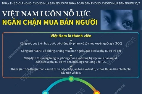 [Infographics] Việt Nam luôn nỗ lực ngăn chặn mua bán người