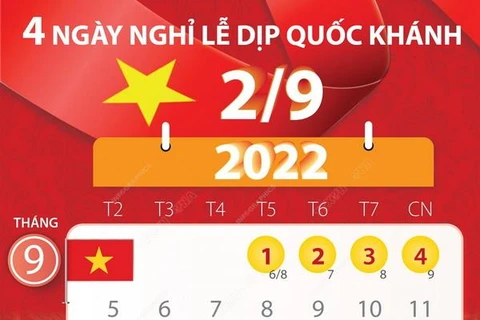 [Infographics] Bốn ngày nghỉ lễ dịp Quốc khánh năm 2022