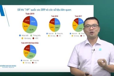 Thầy Lưu Huy Thưởng phân tích chi tiết về đề thi môn Toán qua các năm. (Ảnh cắt từ clip)