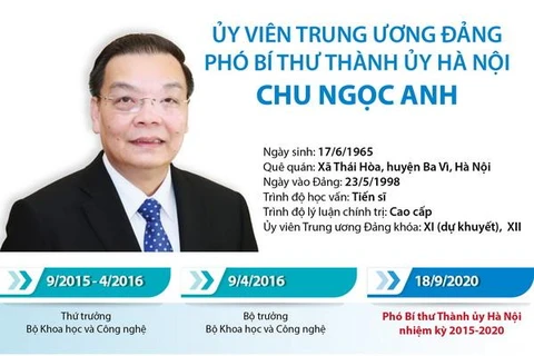 [Infographics] Chân dung Phó Bí thư Thành ủy Hà Nội Chu Ngọc Anh