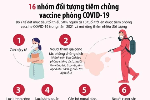 [Infographics] 16 nhóm đối tượng ưu tiên tiêm chủng vaccine COVID-19