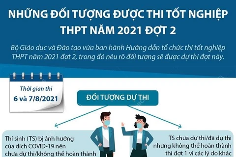 [Infographics] Những đối tượng được thi tốt nghiệp THPT đợt 2