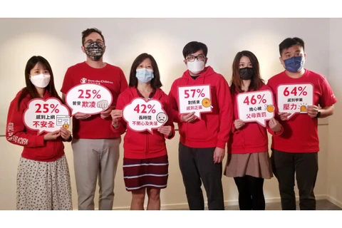 Save the Children: Học sinh trung học ở Hồng Kông đối mặt với một số vấn đề nghiêm trọng về tinh thần