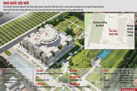 [Infographics] Nhà Quốc hội mới phục vụ quốc hội khóa XIII