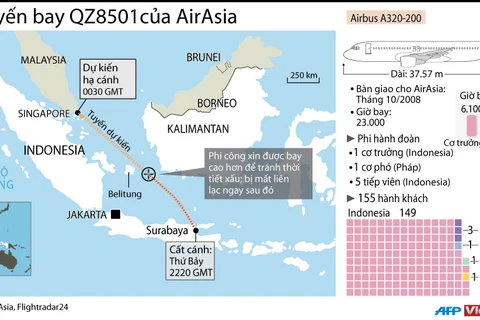[Infographics] Những người có mặt trên chuyến bay QZ8501 mất tích