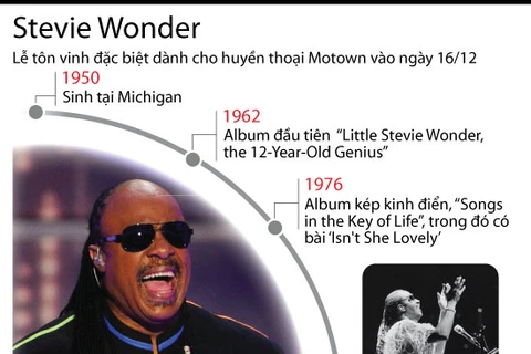 [Infographics] Sự nghiệp của huyền của thoại âm nhạc Stevie Wonder
