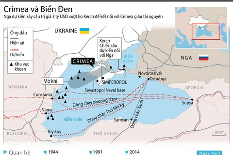 [Infographics] Vị trí chiến lược của Crimea với Liên bang Nga