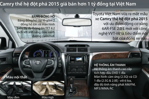 [Infographics] Khám phá tính năng đột phá của Camry 2015 ở Việt Nam