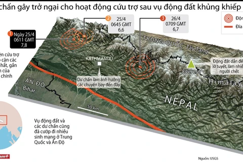 [Infographics] Các dư chấn của trận động đất kinh hoàng ở Nepal