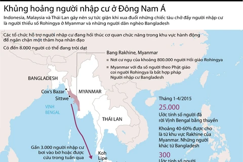 [Infographics] Khủng hoảng người nhập cư ở Đông Nam Á 