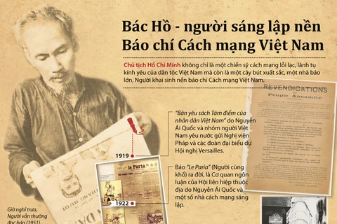 [Infographics] Bác Hồ - Người khai sinh Báo chí Cách mạng Việt Nam