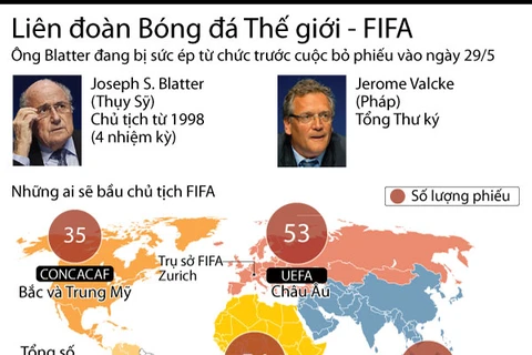 [Infographics] Trước thềm cuộc bỏ phiếu bầu Chủ tịch FIFA