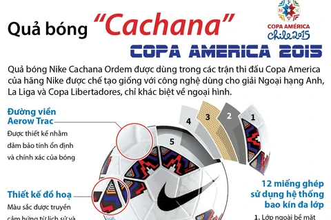 [Infographics] Quả bóng chính thức "Cachana" Copa America 2015 