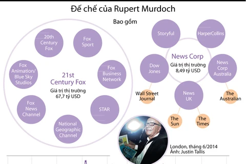 [Infographics] Đế chế của ông trùm truyền thông Rupert Murdoch