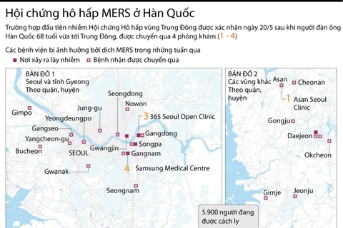 [Infographics] Diễn biến hội chứng hô hấp MERS ở Hàn Quốc