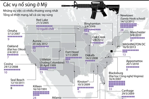 [Infographics] Lịch sử các vụ xả súng đẫm máu nhất ở Mỹ