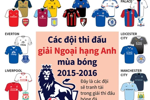 [Infographics] Ngắm nhìn áo đấu các đội tham dự Premier League 2015