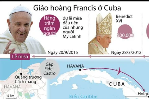 [Infographics] Chuyến thăm lịch sử của Giáo hoàng Fracis tới Cuba