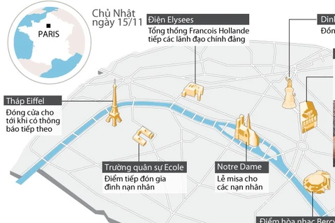 [Infographics] Phản ứng của Paris sau các vụ tấn công khủng bố