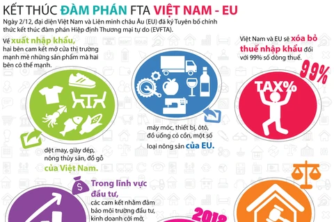 [Infographics] Hiệp định Thương mại tự do Việt Nam-EU 