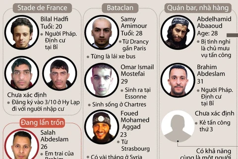 Danh sách những tên khủng bố đã tấn công Paris