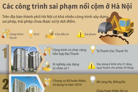 [Infographics] Các công trình sai phạm nổi cộm ở Hà Nội