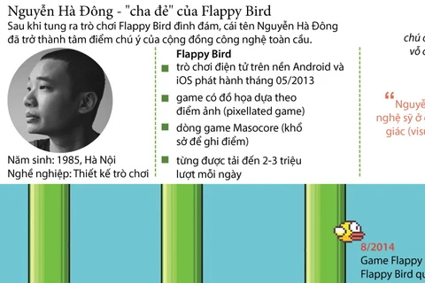 [Infographics] Nguyễn Hà Đông - cha đẻ của "siêu phẩm" Flappy Bird 