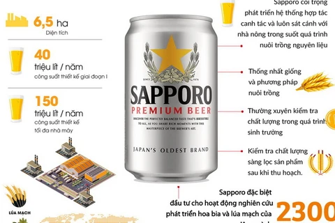 [Infographics] Quy chuẩn về chất lượng Nhật Bản của bia Sapporo