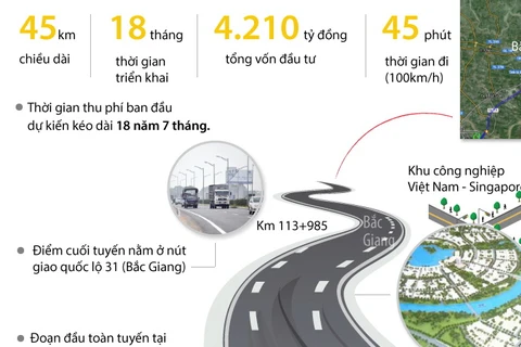 [Infographics] Cao tốc Hà Nội-Bắc Giang cho phép tốc độ 100km mỗi giờ