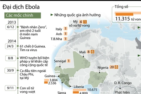 [Infographics] Nhìn lại sức tàn phá kinh hoảng của đại dịch Ebola