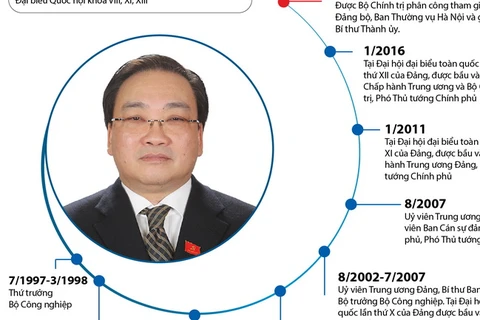 [Infographics] Tiểu sử tân Bí thư Thành ủy Hà Nội Hoàng Trung Hải