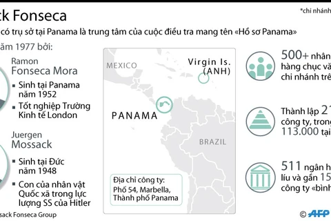 [Infographics] Chi tiết "Thiên đường trốn thuế" Mossack Fonseca