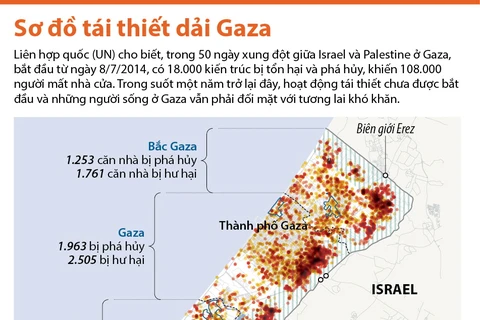 Sơ đồ tái thiết Gaza.