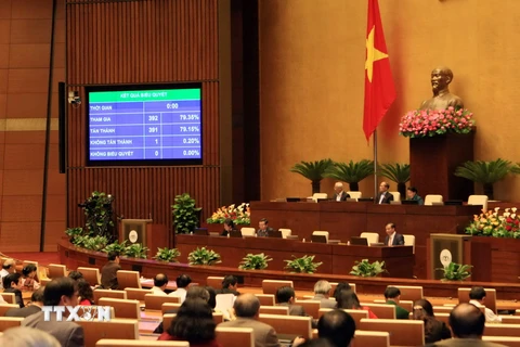 Quốc hội thông qua Nghị quyết về phân bổ ngân sách Trung ương năm 2016. (Ảnh: Doãn Tấn/TTXVN)