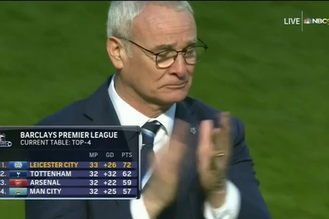 Claudio Ranieri khóc khi Leicester đánh bại Sunderland. (Nguồn: cbssports)