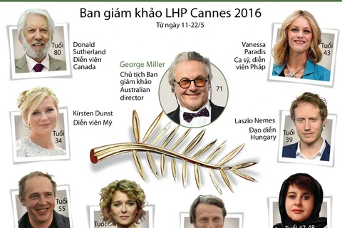 Ban giám khảo Liên hoan phim Cannes 2016
