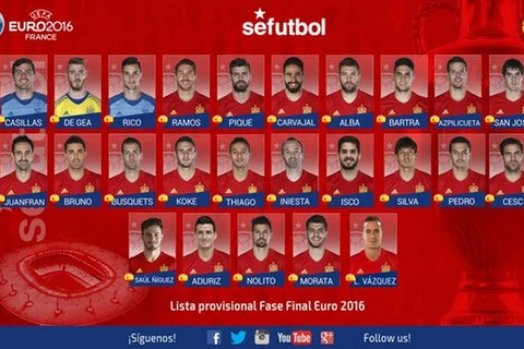 Torres và Costa không có tên trong danh sách đội tuyển Tây Ban Nha. 